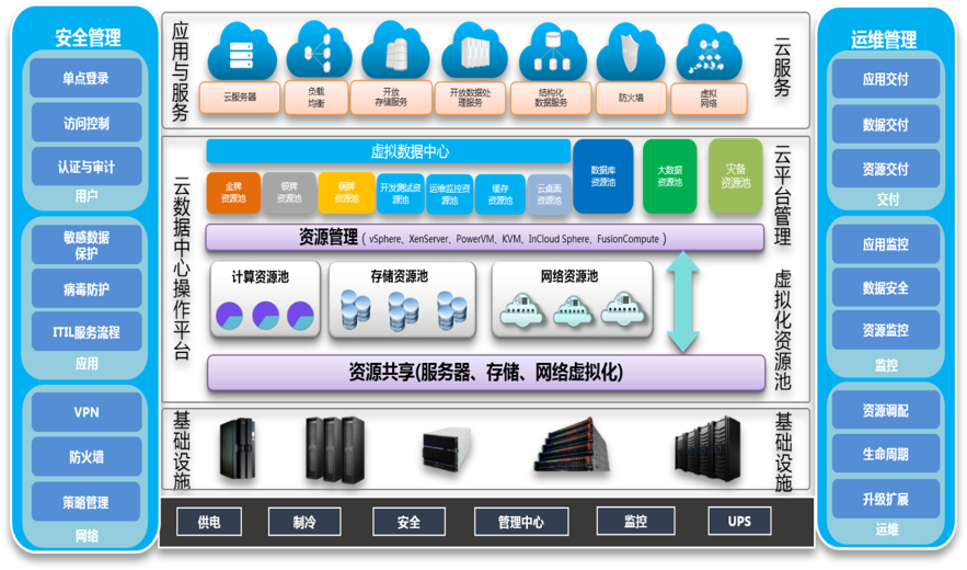 云平臺.png