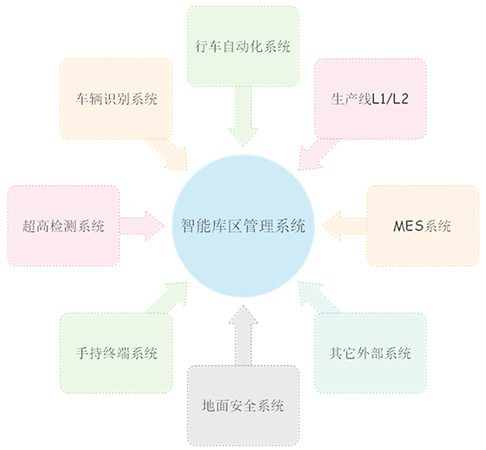 無人行車.jpg