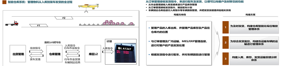 智能庫房.jpg
